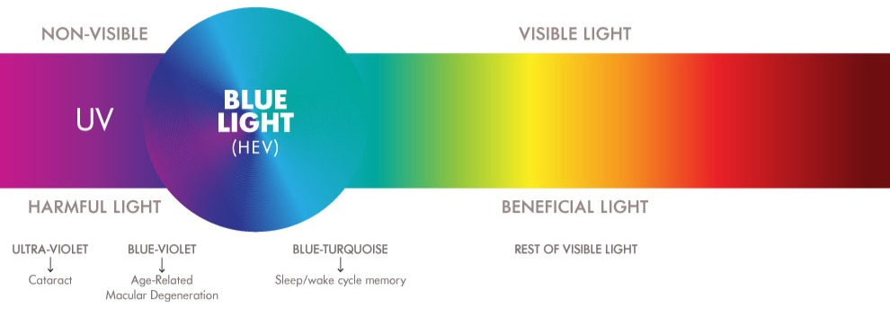 Is BLUE Light Dangerous? If so, why do LED masks use BLUE Light? - treatment image