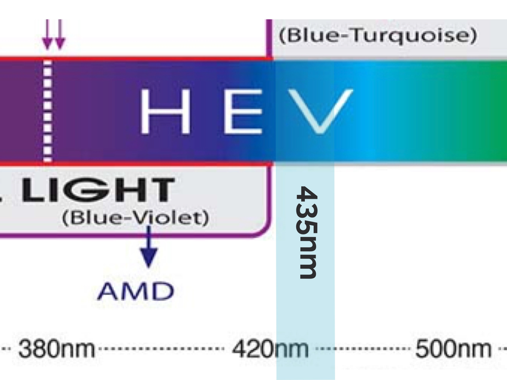 Is BLUE Light Dangerous? If so, why do LED masks use BLUE Light? - treatment image