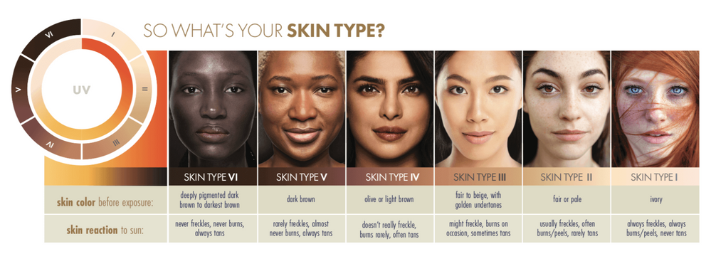 CHEMICAL PEELS 101: Acid Types - treatment image