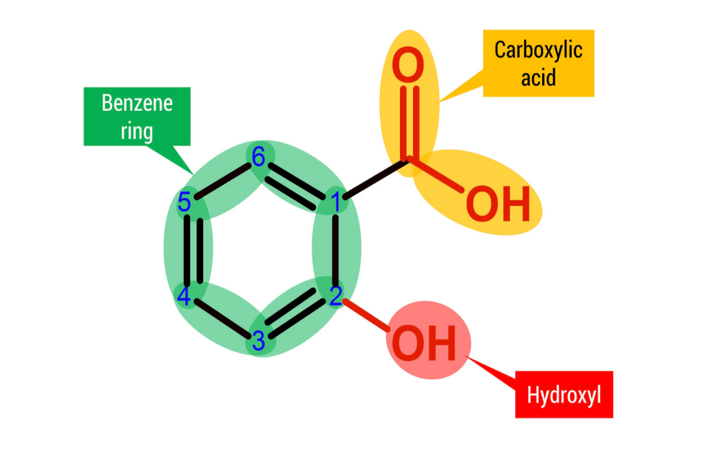 CHEMICAL PEELS 101: Acid Types - treatment image