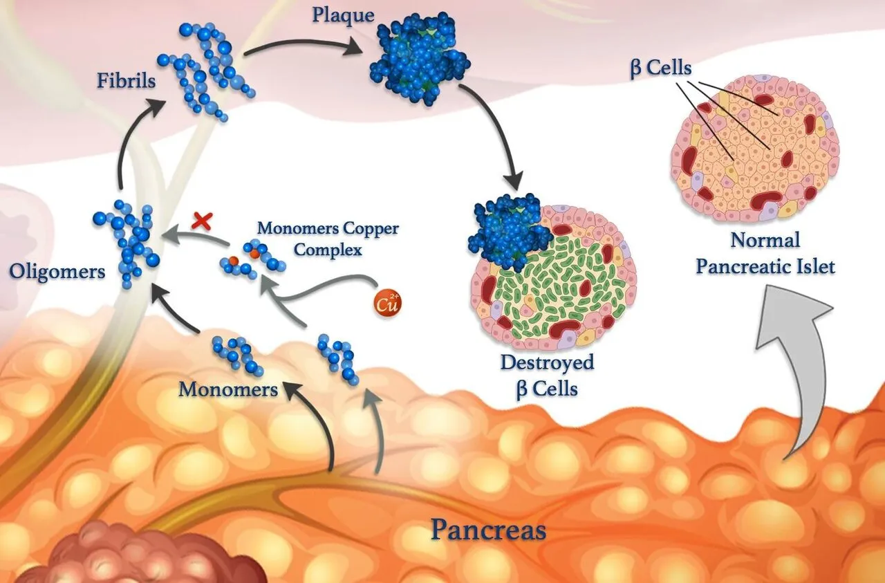 The Glow Stack PeptideS for Skin, Recovery, and Performance - treatment image