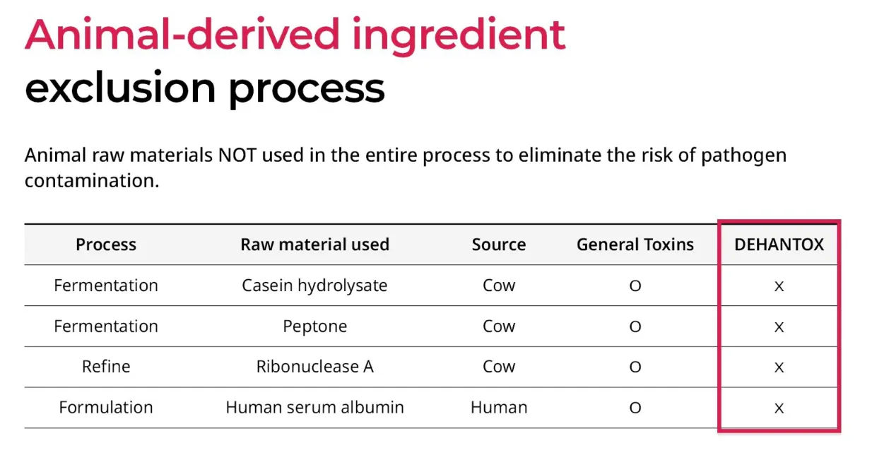 Face & Neck Map 200-UnitS Of Korean Toxin Dehantox - treatment image