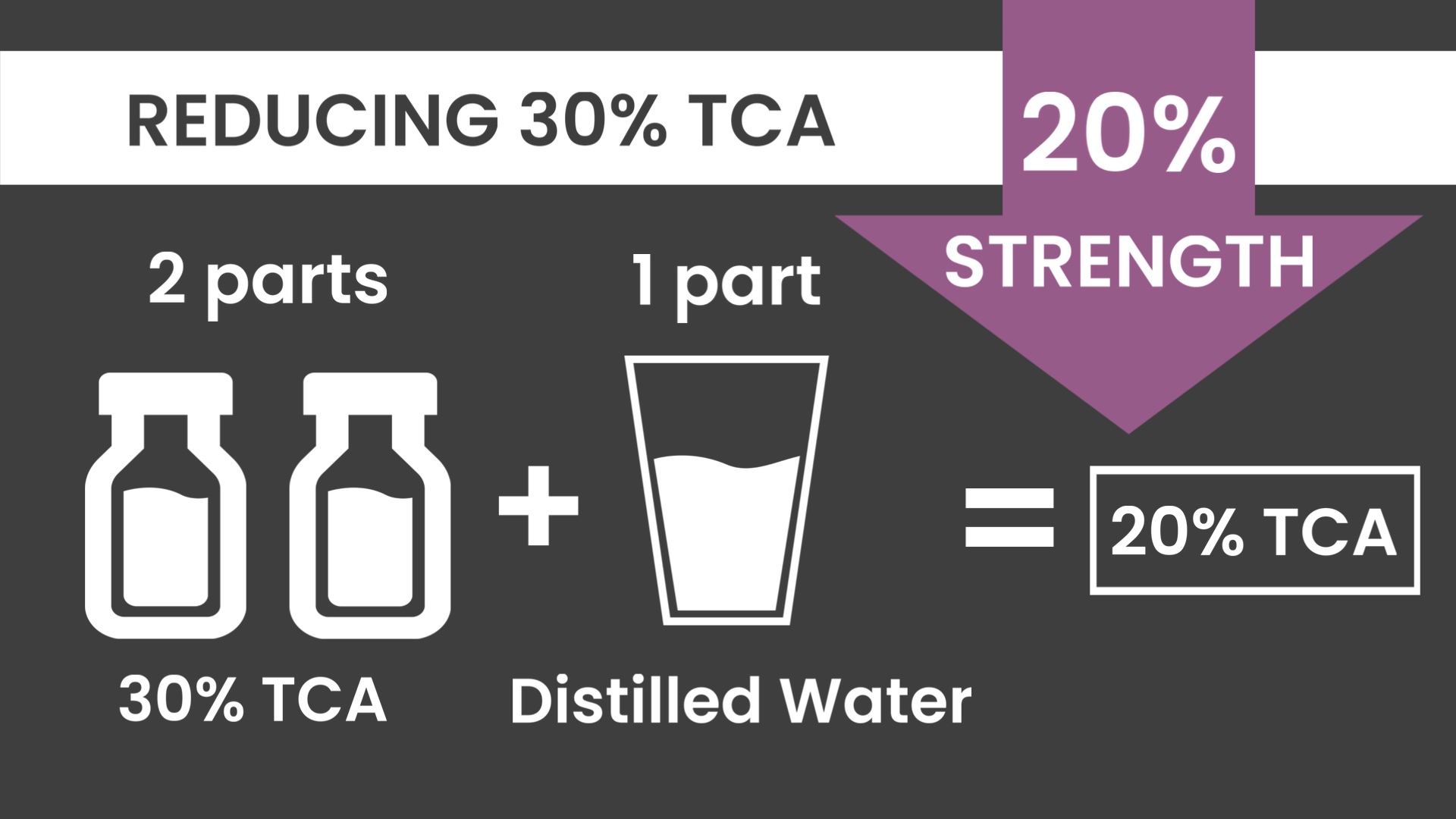 30% TCA PEEL PART 3 – DILUTING - treatment image
