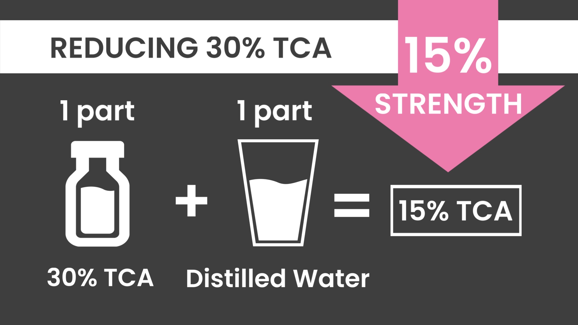 30% TCA PEEL PART 3 – DILUTING - treatment image