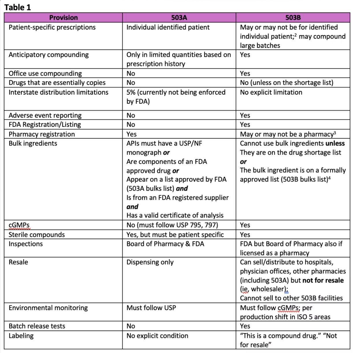 The History of Peptides: From Insulin to GLP-1 Medications Complete Guide - treatment image