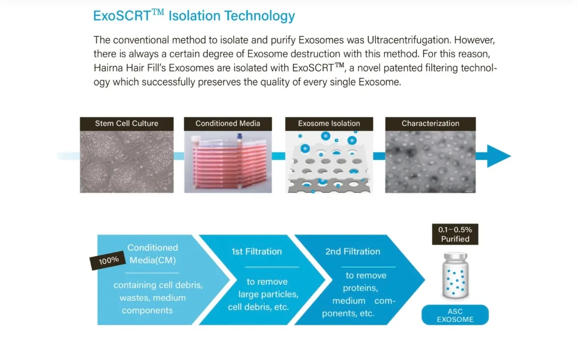 1st Microneedling & HAIRNA Exosome Hair Fill for Thicker, Fuller Hair! - treatment image