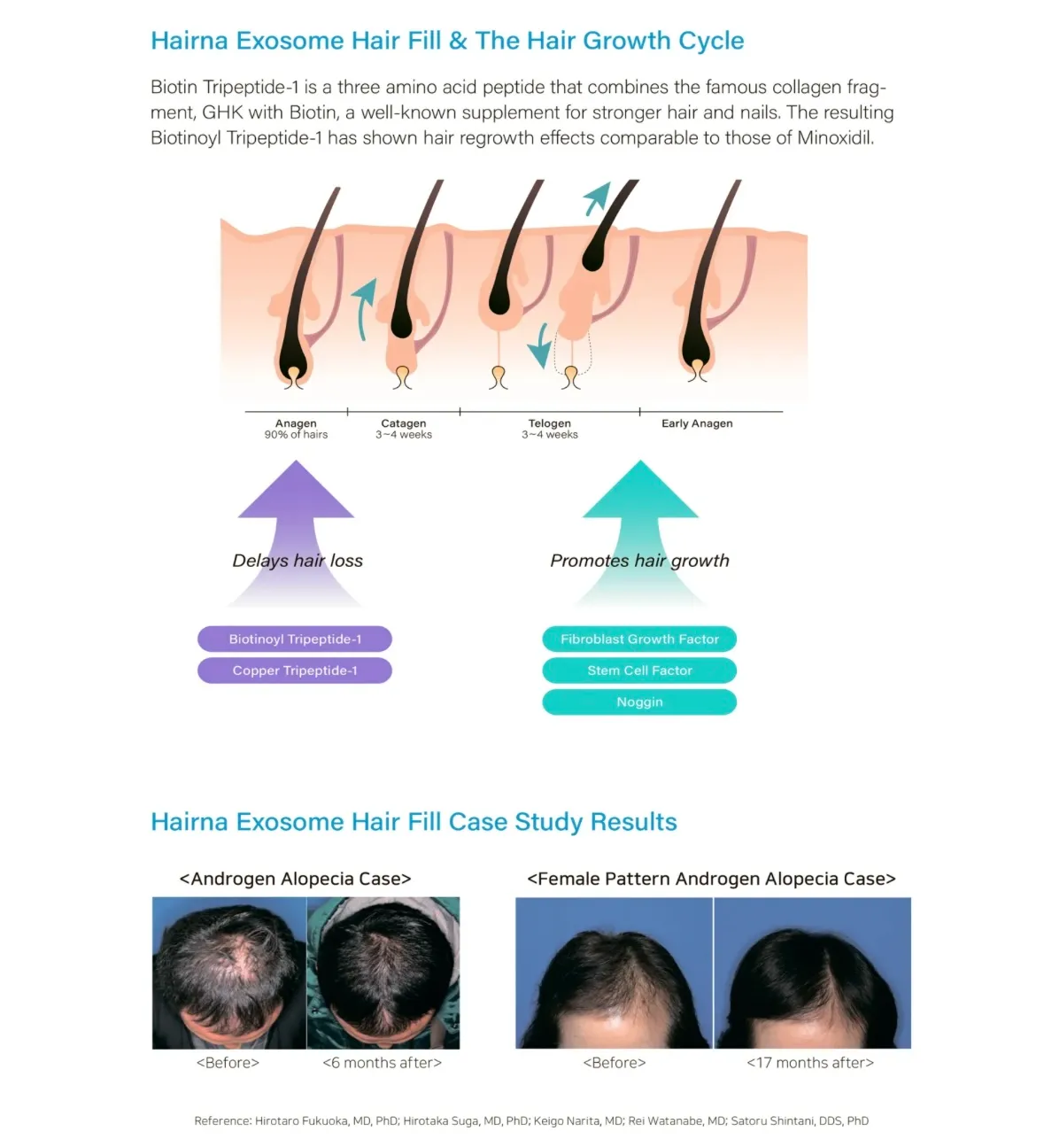 1st Microneedling & HAIRNA Exosome Hair Fill for Thicker, Fuller Hair! - treatment image
