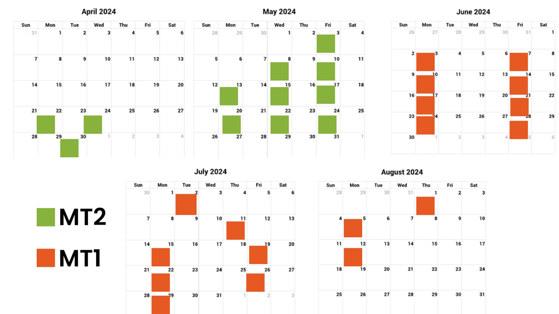Melanotan 1 vs. 2: My Summer Journey & Real Results - treatment image