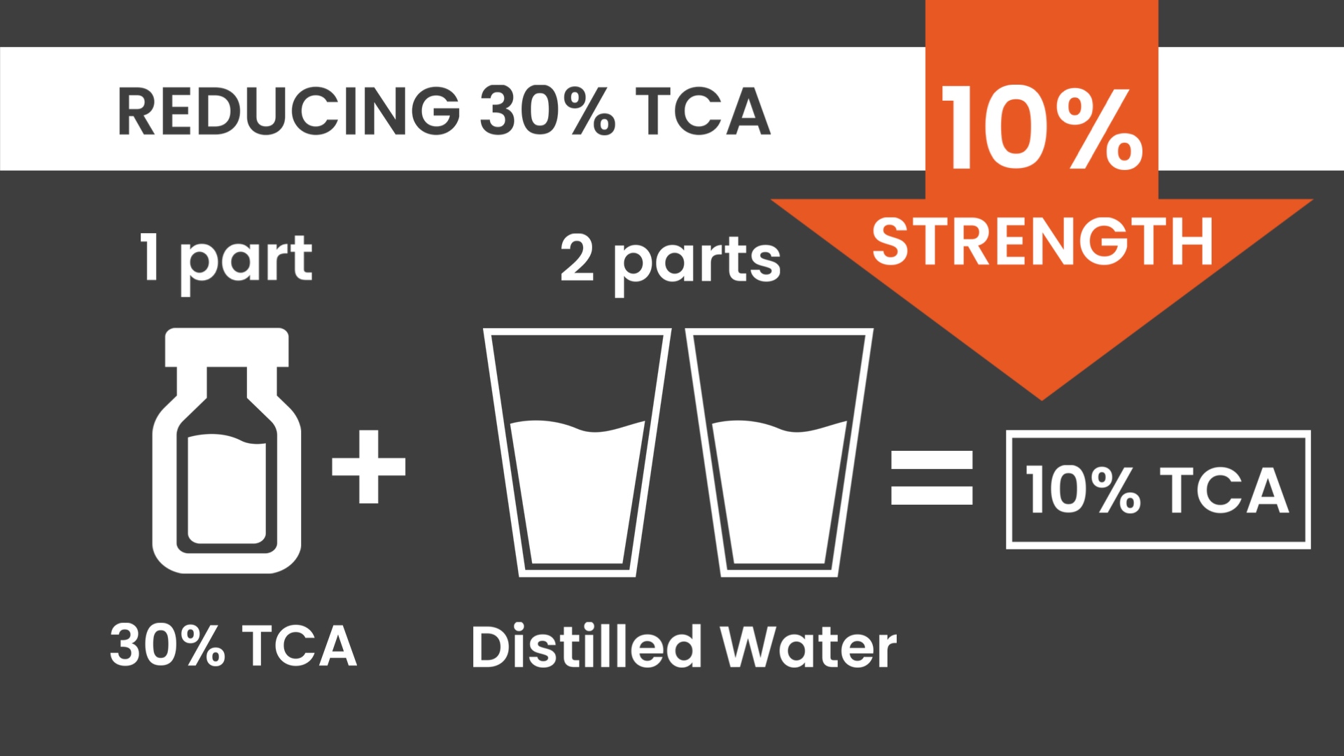 30% TCA PEEL PART 3 – DILUTING