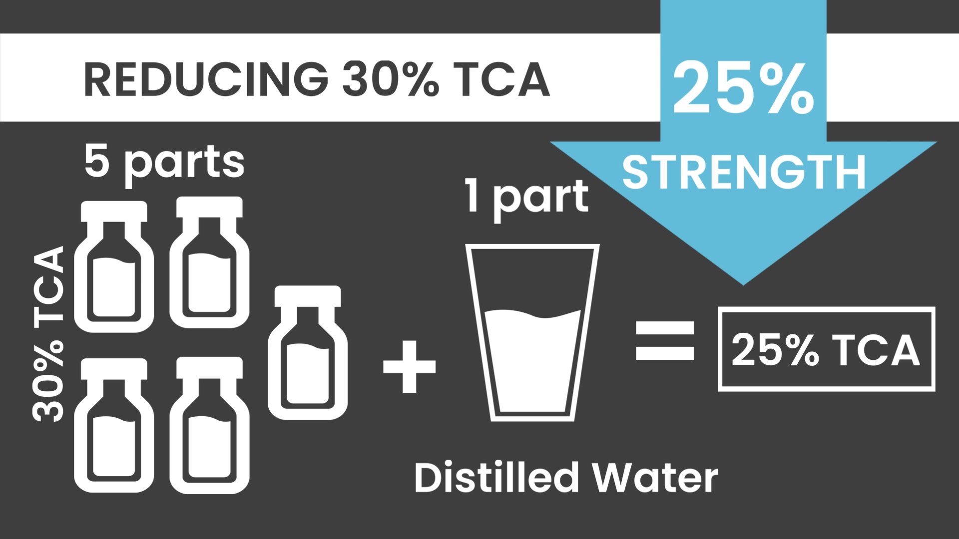 30% TCA PEEL PART 3 – DILUTING - treatment image