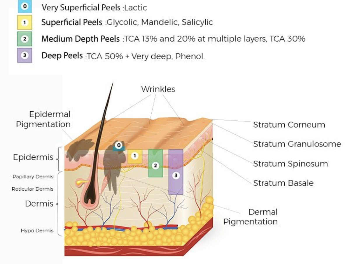 Best Skincare Treatments For Winter - treatment image