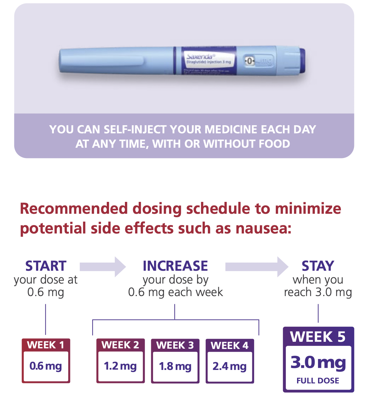 SAXENDA VERSUS OZEMPIC | WEIGHT LOSS INJECTIONS - treatment image