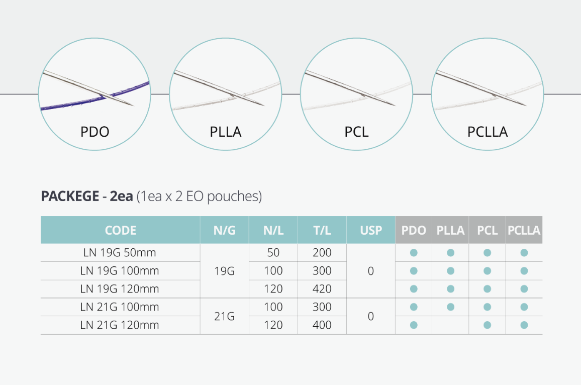 AestheLine Double Arm PLLA THREADS - treatment image