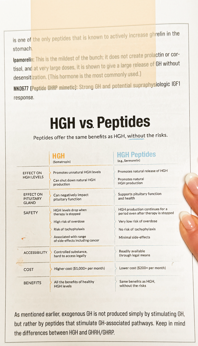 CJC1295 + IPAMORELIN PEPTIDES - treatment image