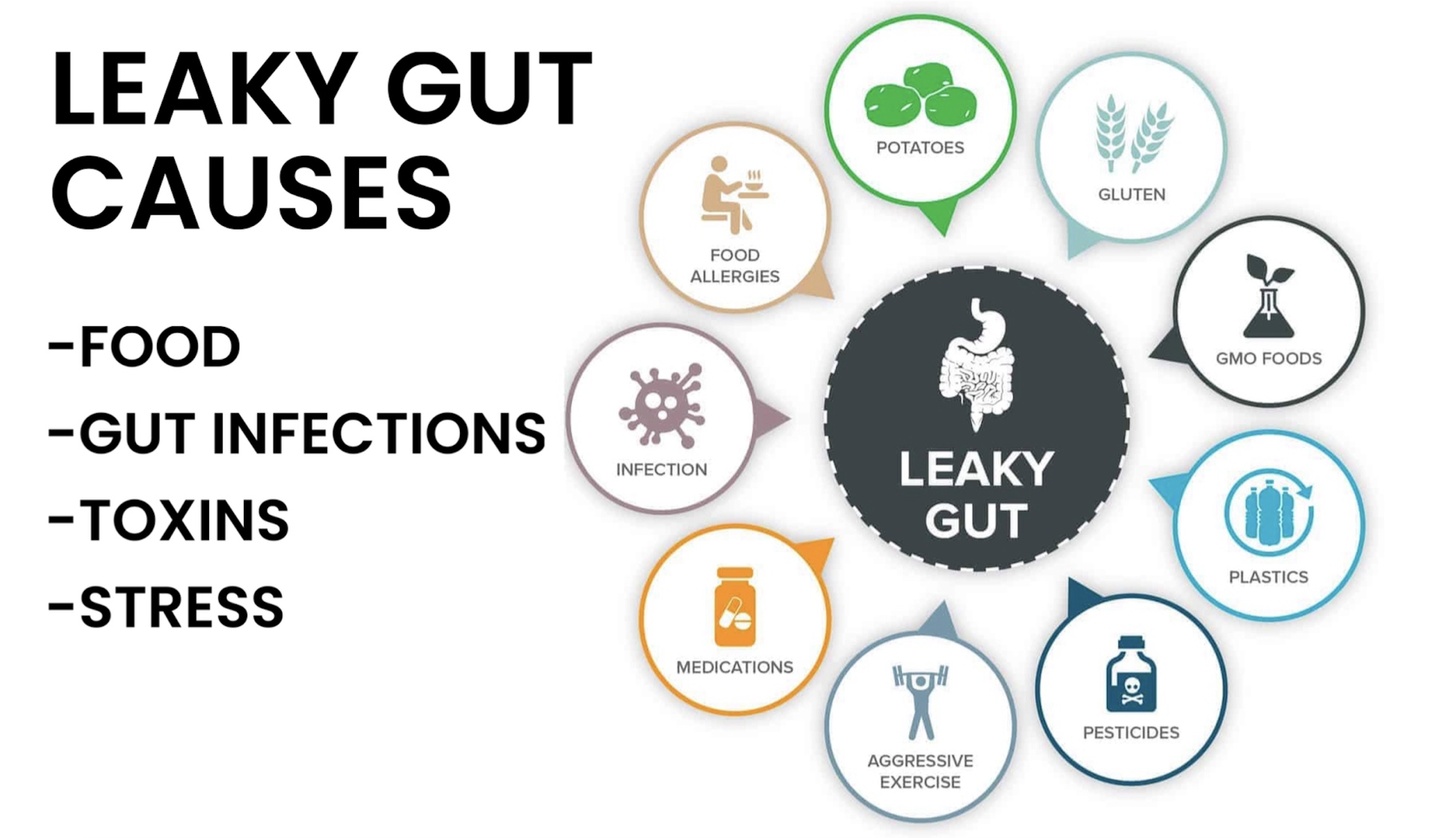 BPC157 + TB500: CAN THIS COMBO HEAL LEAKY GUT? - treatment image