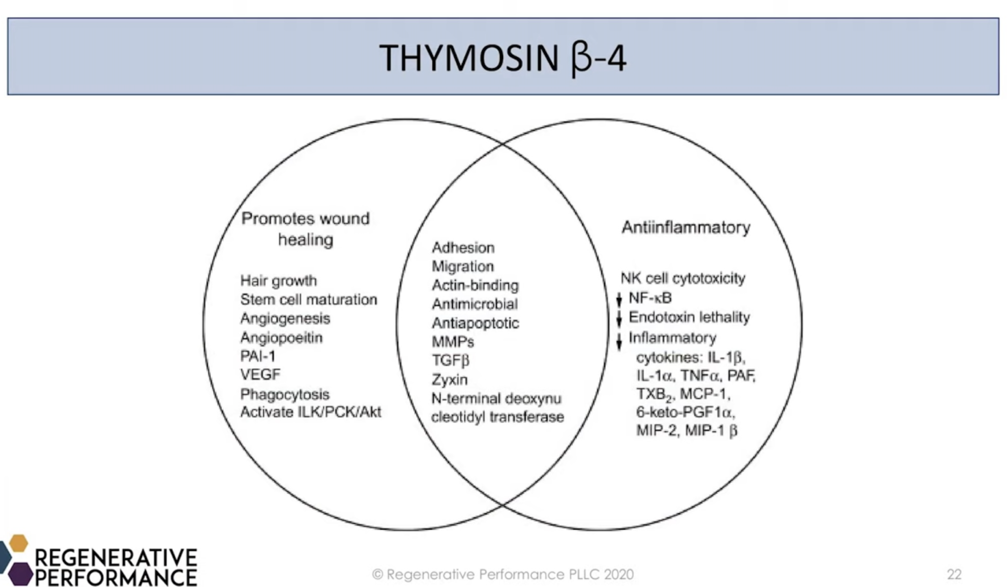 BPC157 + TB500: CAN THIS COMBO HEAL LEAKY GUT? - treatment image