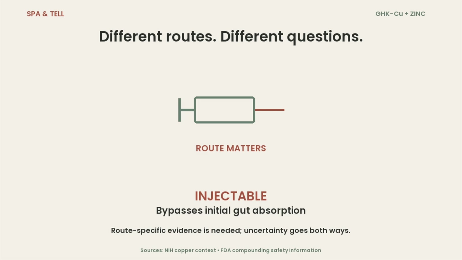 Video graphic explaining that injectable exposure bypasses initial gut absorption